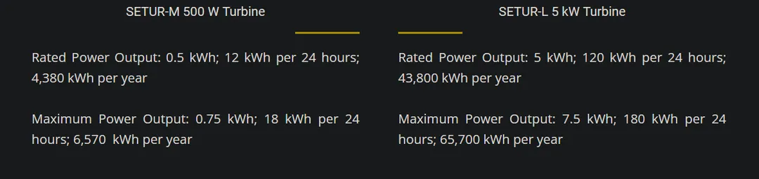 SETUR Turbine Specs SETUR Turbine Specs