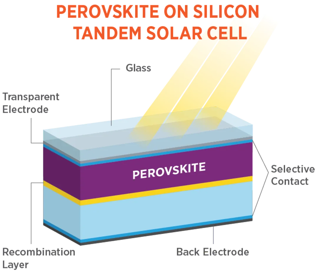 Perovskite Solar