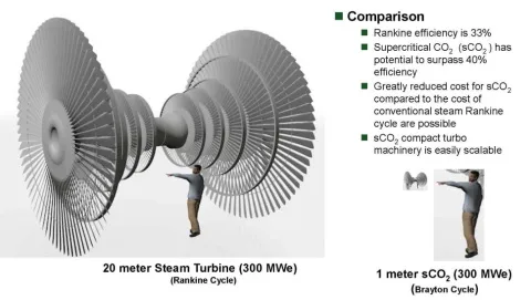 Rankine vs Brayton turbines